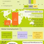 How the Covid-19 Pandemic Threatens Public Finances