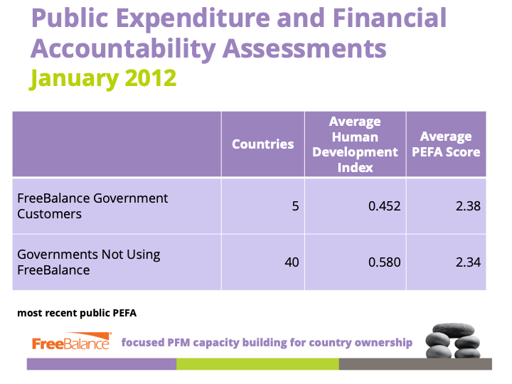 Public Expenditure and Financial Accountability Assessments