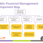 15 Ways Governments Leverage the FreeBalance Accountability Suite to Optimize Pandemic Response and Fiscal Resilience