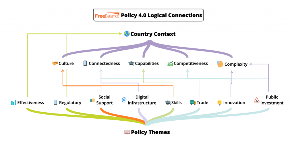 FreeBalance Policy 4.0 Recommandations d'intervention