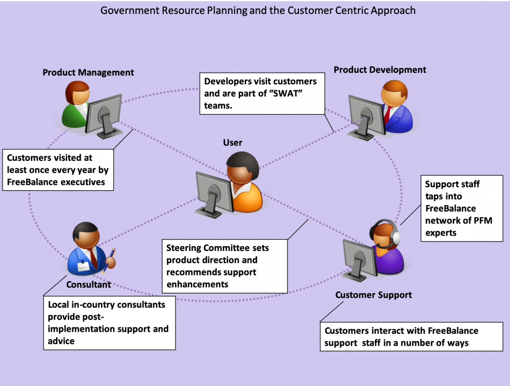 Government Resource Planning and the Customer Centric Approach