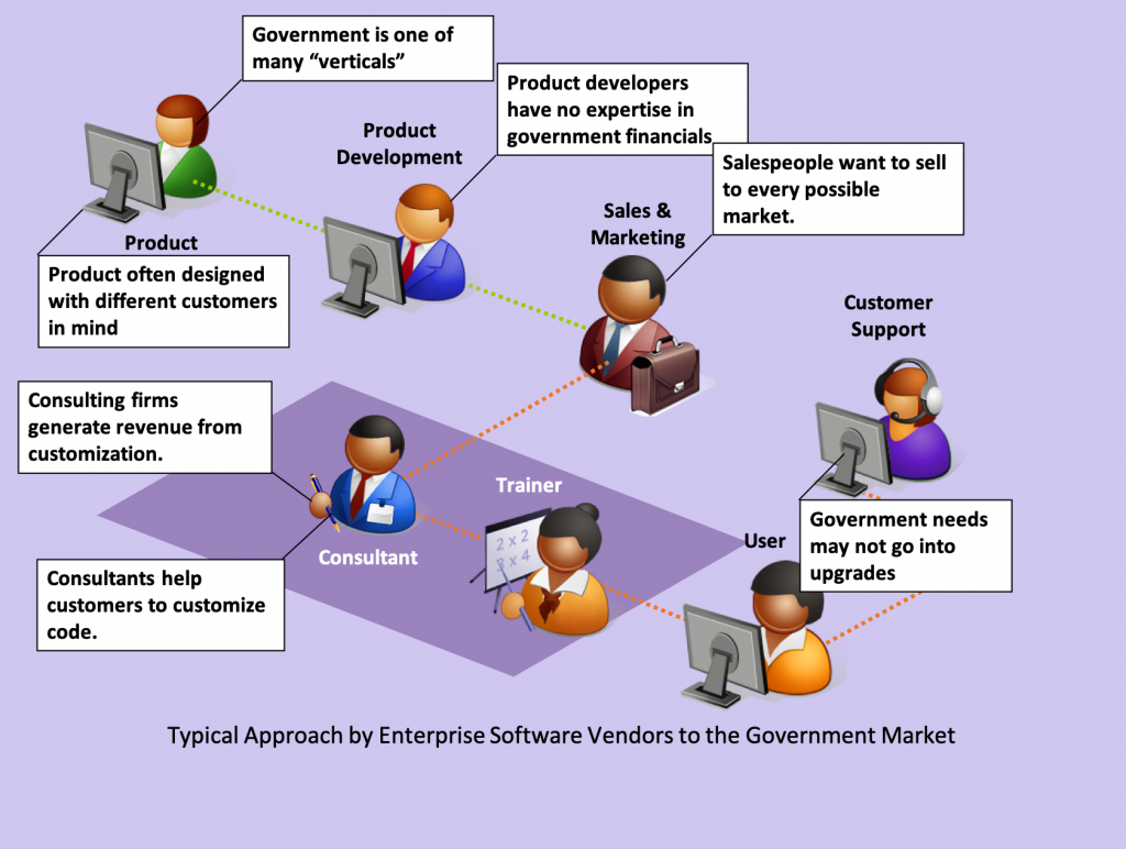 Typical Approach by Enterprise Software Vendors to the Government Market