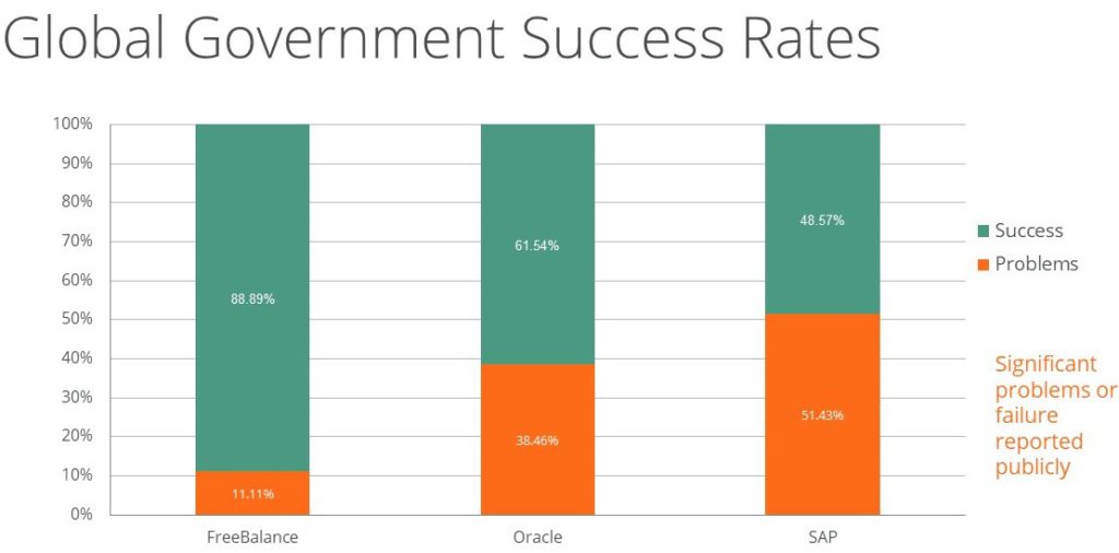 Global Government Success Rates