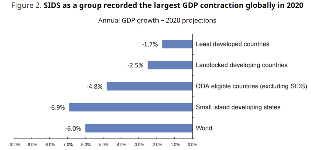 Impact of Covid pandemic on small island developing states