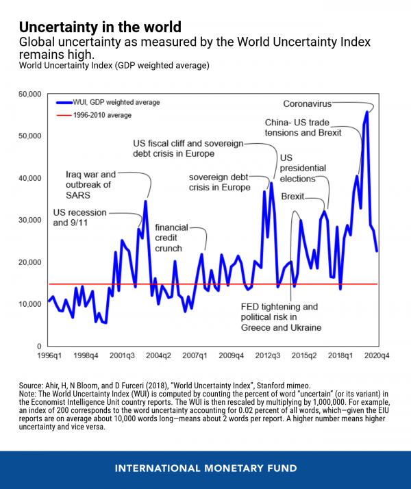 Uncertainty in the world