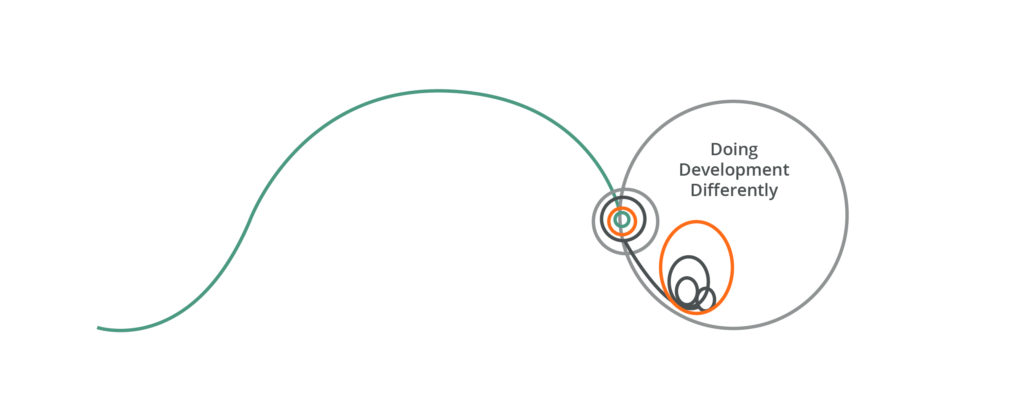 A-i3-qM Doing Development Differently