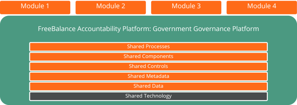 FreeBalance Interoperability