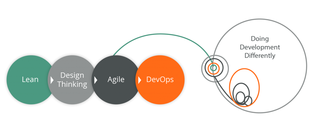 A-i+3qM - Doing Development Differently